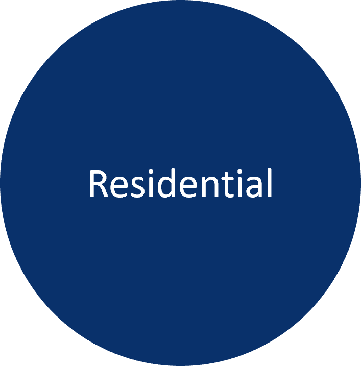 residential